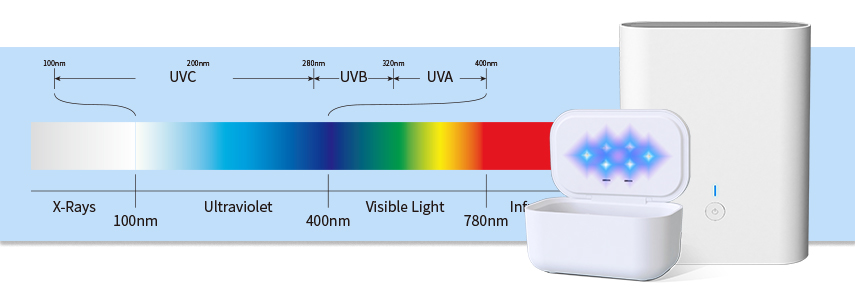 UV Disinfection Products And Their UV Wavelengths