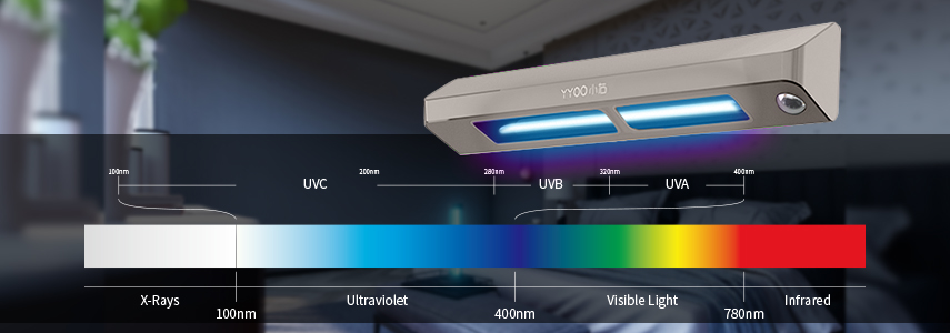 What Are The Similarities And Differences Between UV And Ozone At Home Disinfection?